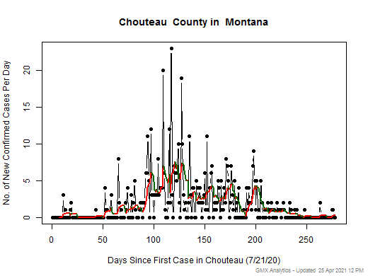 Montana-Chouteau cases chart should be in this spot
