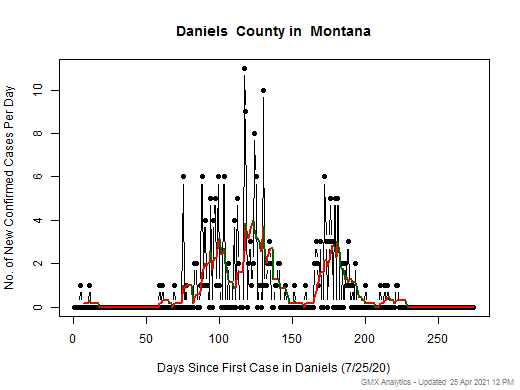 Montana-Daniels cases chart should be in this spot