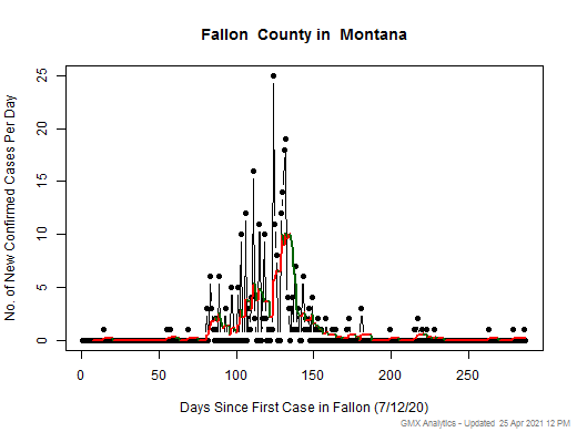 Montana-Fallon cases chart should be in this spot
