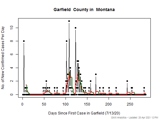 Montana-Garfield cases chart should be in this spot