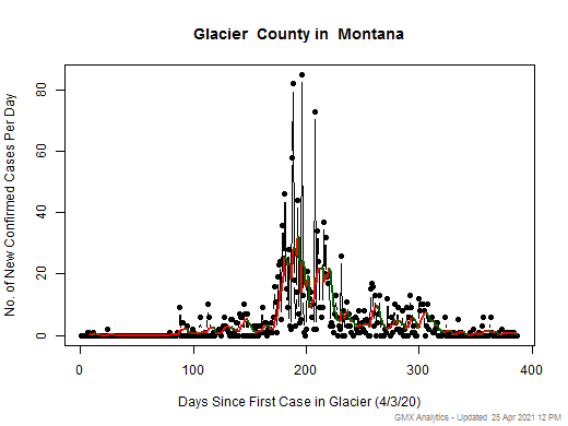 Montana-Glacier cases chart should be in this spot