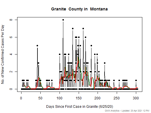 Montana-Granite cases chart should be in this spot