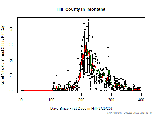 Montana-Hill cases chart should be in this spot