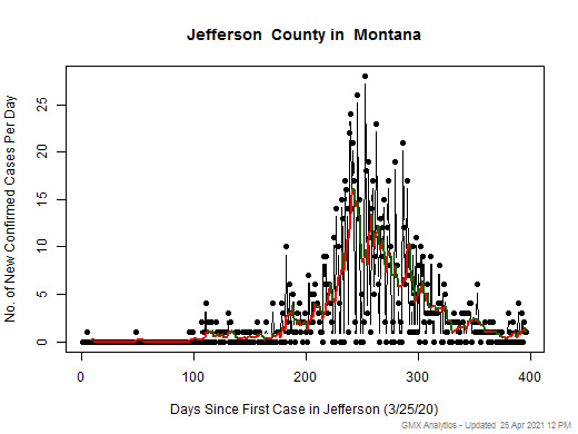 Montana-Jefferson cases chart should be in this spot