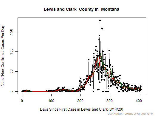Montana-Lewis and Clark cases chart should be in this spot