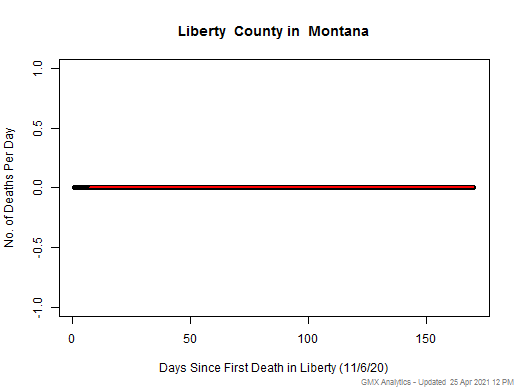 Montana-Liberty death chart should be in this spot