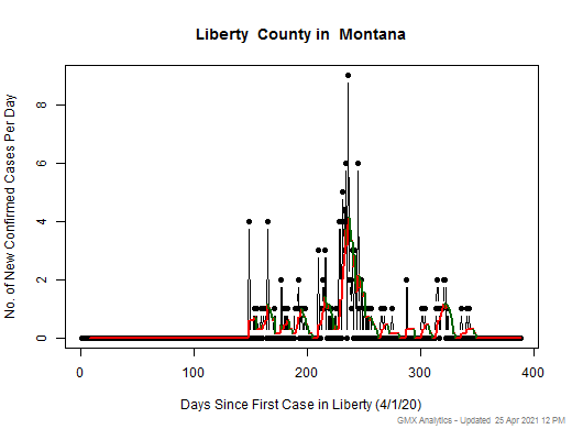 Montana-Liberty cases chart should be in this spot