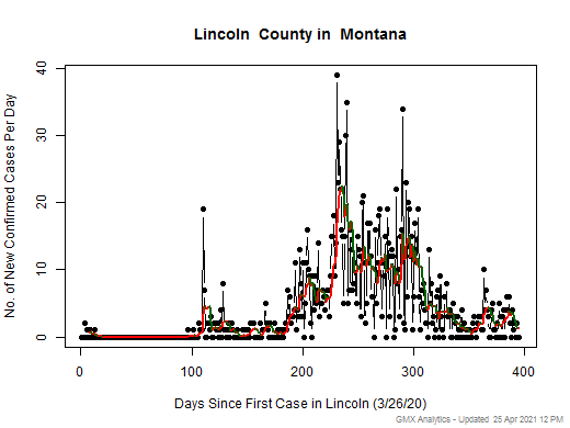 Montana-Lincoln cases chart should be in this spot