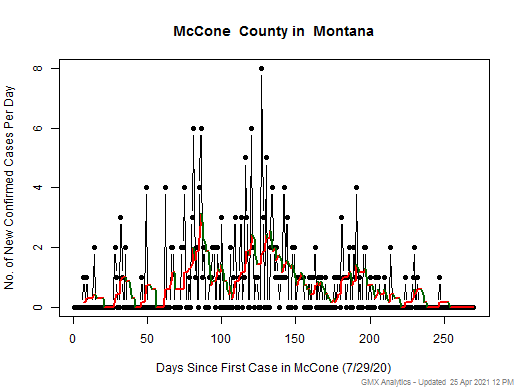 Montana-McCone cases chart should be in this spot