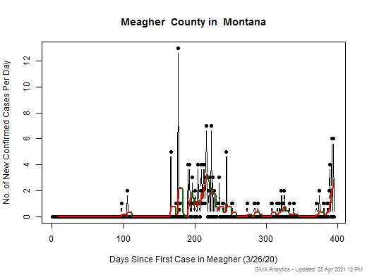 Montana-Meagher cases chart should be in this spot