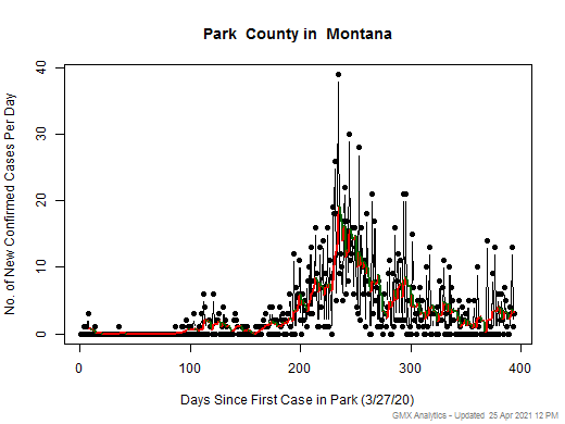 Montana-Park cases chart should be in this spot
