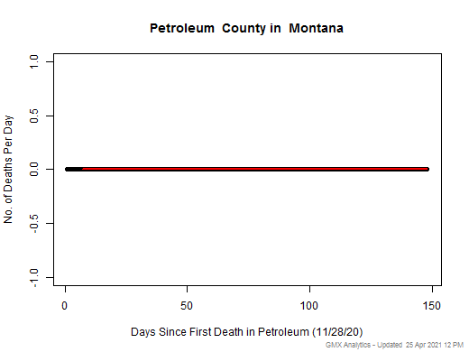 Montana-Petroleum death chart should be in this spot
