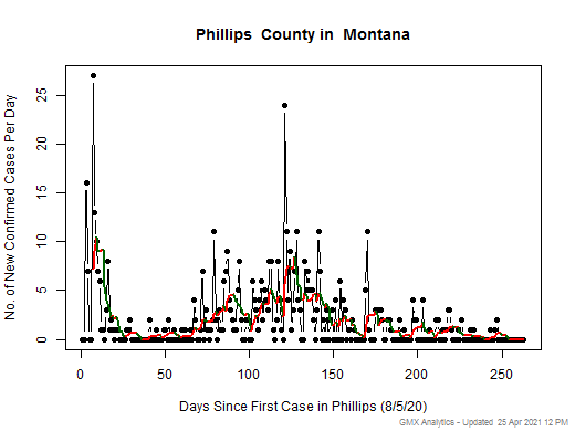 Montana-Phillips cases chart should be in this spot