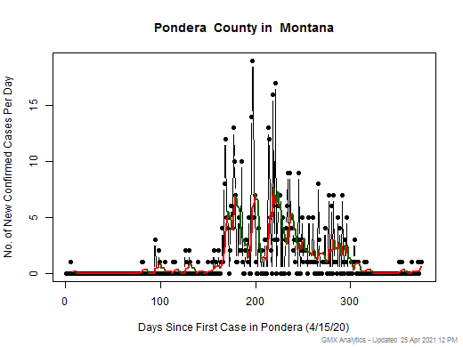 Montana-Pondera cases chart should be in this spot