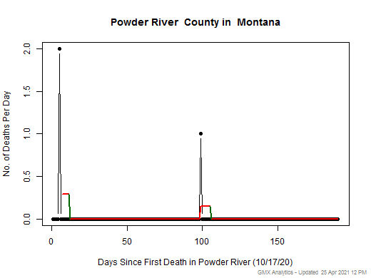 Montana-Powder River death chart should be in this spot