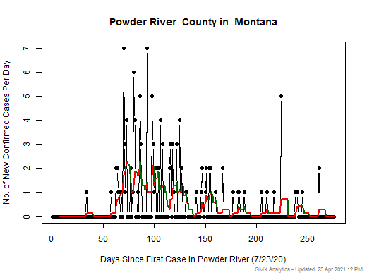 Montana-Powder River cases chart should be in this spot