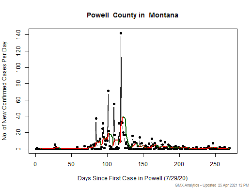 Montana-Powell cases chart should be in this spot