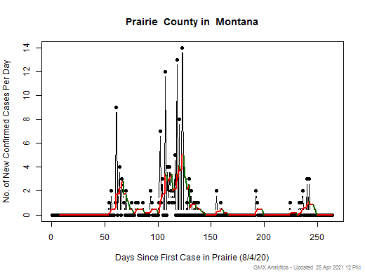 Montana-Prairie cases chart should be in this spot