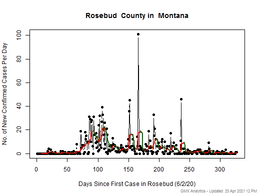 Montana-Rosebud cases chart should be in this spot