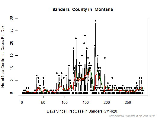 Montana-Sanders cases chart should be in this spot