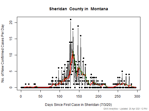 Montana-Sheridan cases chart should be in this spot