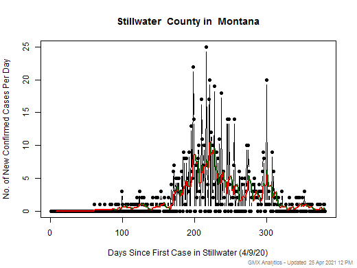 Montana-Stillwater cases chart should be in this spot