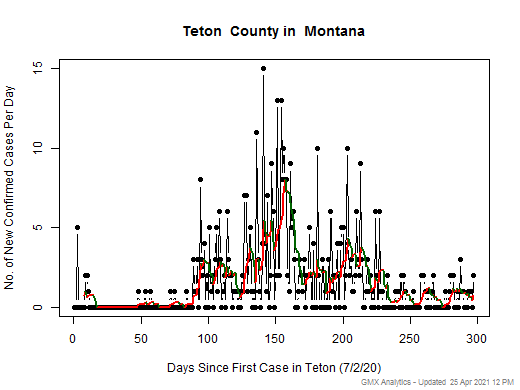Montana-Teton cases chart should be in this spot