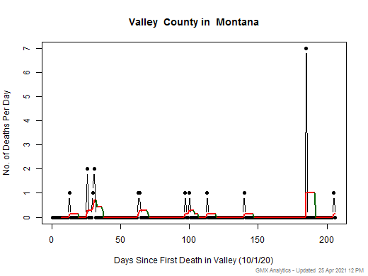 Montana-Valley death chart should be in this spot