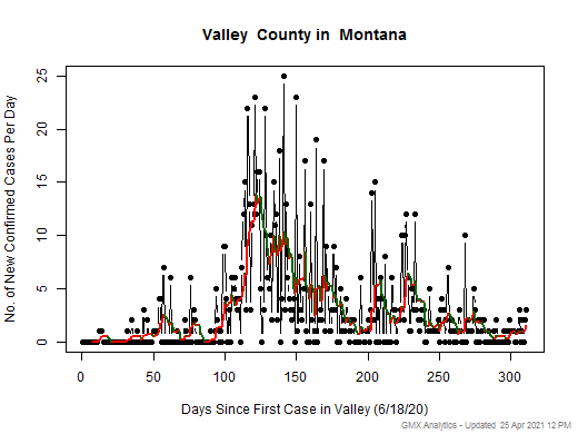 Montana-Valley cases chart should be in this spot
