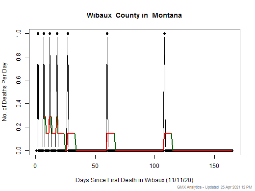 Montana-Wibaux death chart should be in this spot