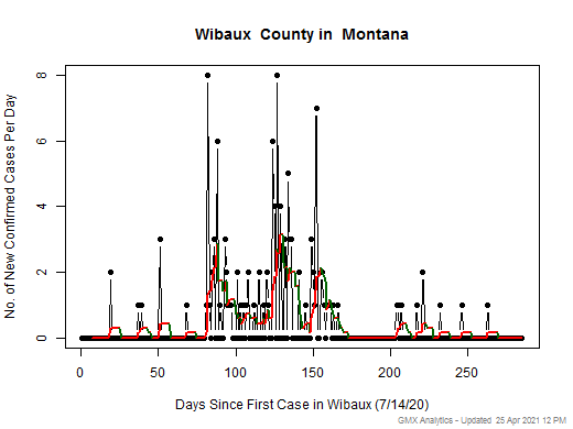 Montana-Wibaux cases chart should be in this spot