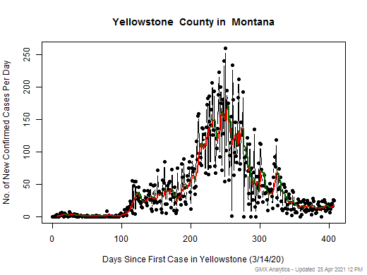 Montana-Yellowstone cases chart should be in this spot