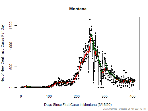 Montana cases chart should be in this spot