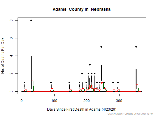 Nebraska-Adams death chart should be in this spot