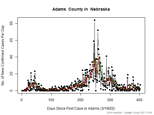 Nebraska-Adams cases chart should be in this spot