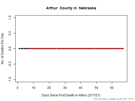Nebraska-Arthur death chart should be in this spot