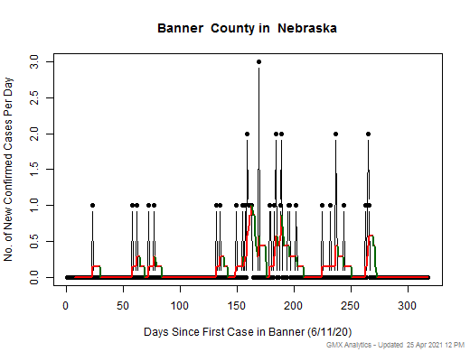 Nebraska-Banner cases chart should be in this spot