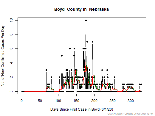 Nebraska-Boyd cases chart should be in this spot