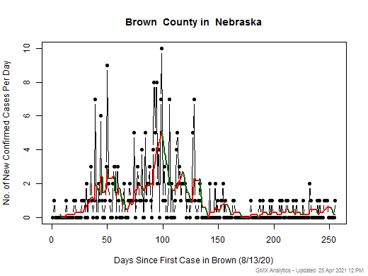 Nebraska-Brown cases chart should be in this spot