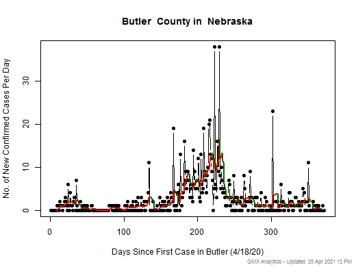 Nebraska-Butler cases chart should be in this spot