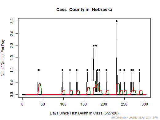 Nebraska-Cass death chart should be in this spot
