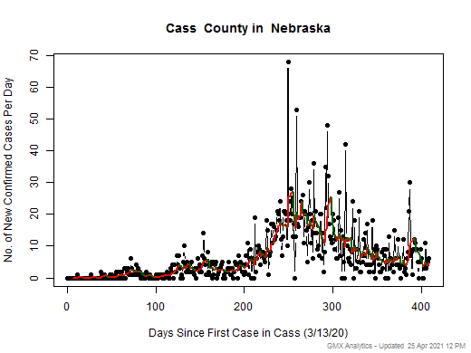 Nebraska-Cass cases chart should be in this spot