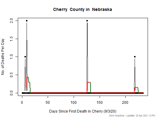 Nebraska-Cherry death chart should be in this spot