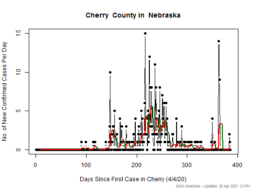 Nebraska-Cherry cases chart should be in this spot