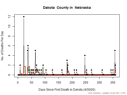 Nebraska-Dakota death chart should be in this spot