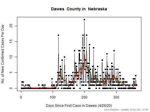 Nebraska-Dawes cases chart should be in this spot