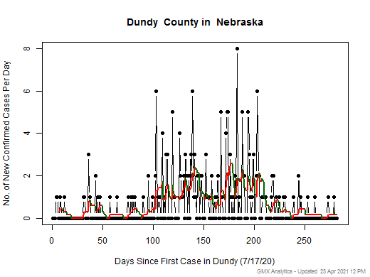 Nebraska-Dundy cases chart should be in this spot