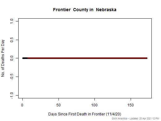 Nebraska-Frontier death chart should be in this spot
