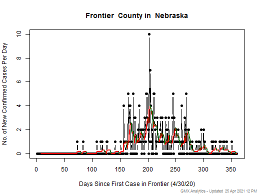 Nebraska-Frontier cases chart should be in this spot