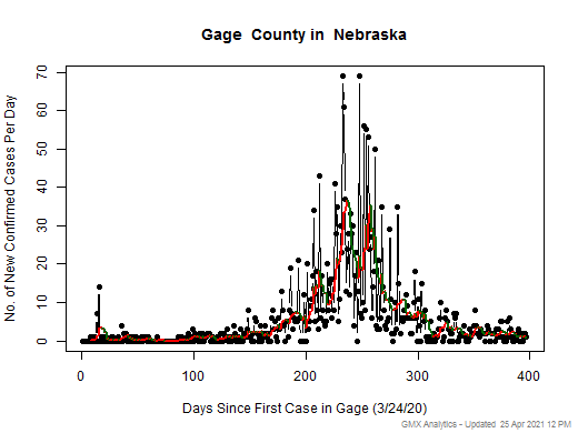 Nebraska-Gage cases chart should be in this spot